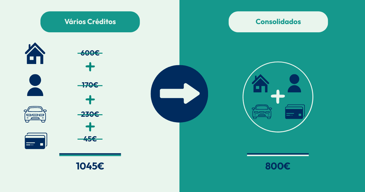 Como Juntar Vários Créditos?